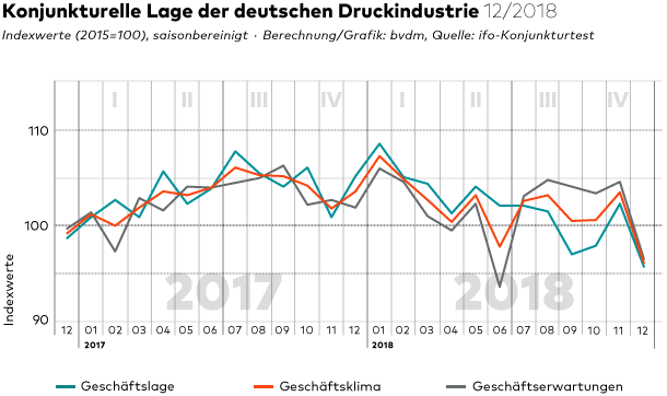 Quelle:bvdm