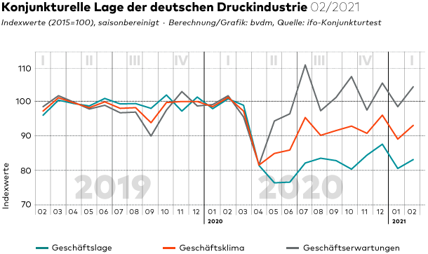 Grafik: © bvdm