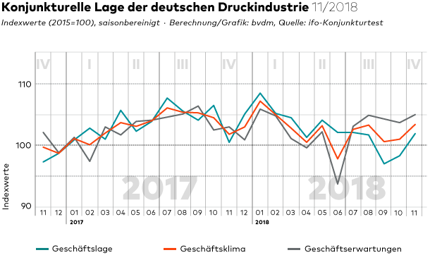 Quelle: bvdm