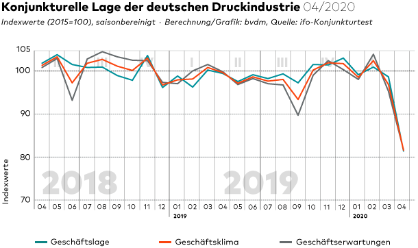 Grafik: © bvdm